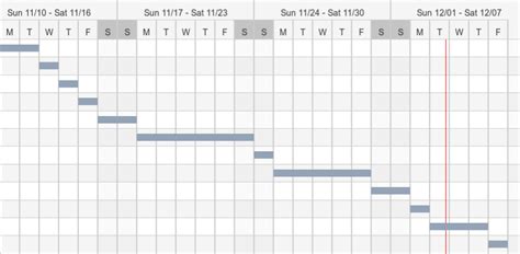 home renovation gantt chart