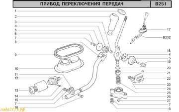 Кулиса переключения передач ваз 2110 – Кулиса ВАЗ 2110: ремонт, тюнинг ...