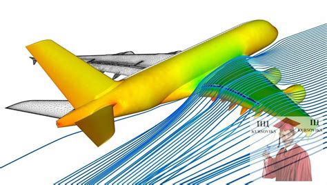 Предмет Аэродинамика