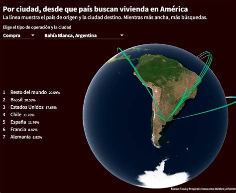 Cuáles son las ciudades de la Argentina y de América Latina más buscadas por los extranjeros