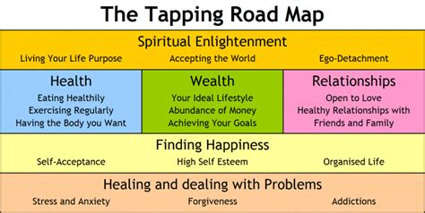 tapping road map tappingcom