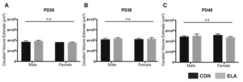 Figures And Data In Altered Corticolimbic Connectivity Reveals Sex Specific Adolescent Outcomes