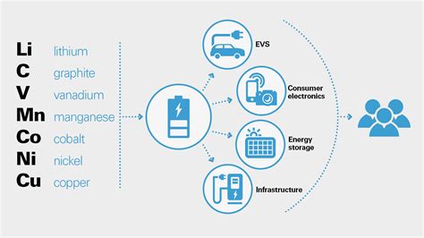 jd supra battery supply chain