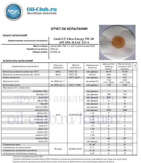 Gtoil GT Ultra Energy 5W-20 API SM, ILSAC GF-4 на Toyota Succeed после ...