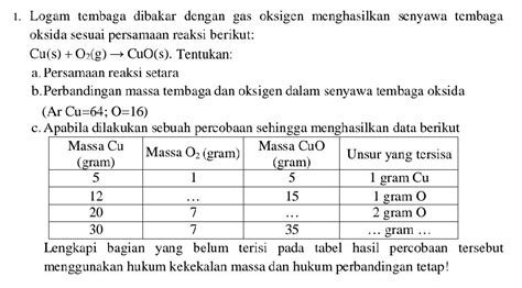 logam tembaga dibakar  gas oksigen studyx