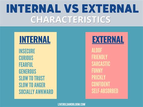 Internal Vs External Character Traits | liveboldandbloom