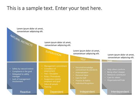 Editable Bradley Curve Templates For PowerPoint | SlideUpLift