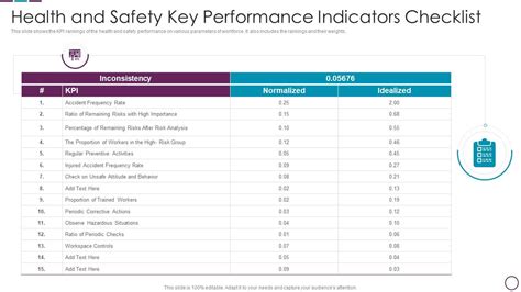 Top 10 Safety Checklist Templates With Samples And Examples