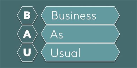 Bau Finance Acronym