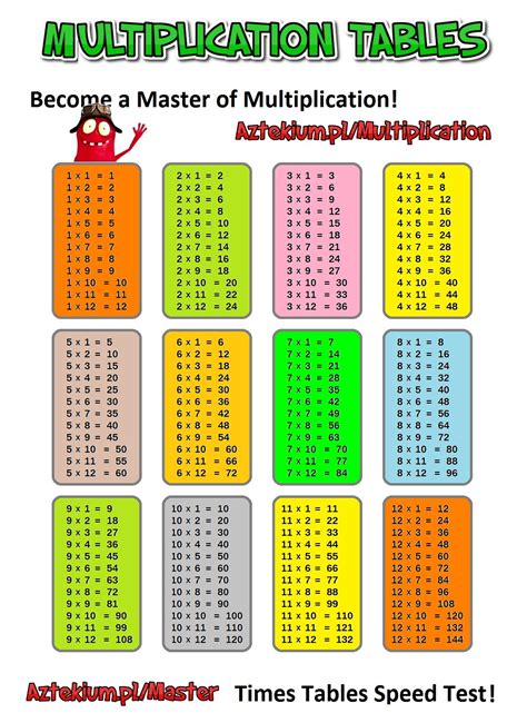 multiplication tables print out