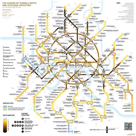 Alexey Goncharov's Transport maps