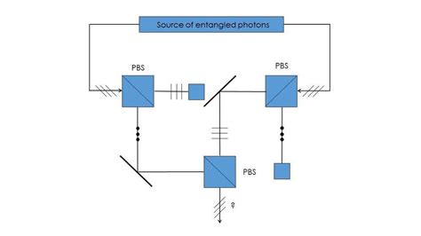 Has this photon experiment ever been done?