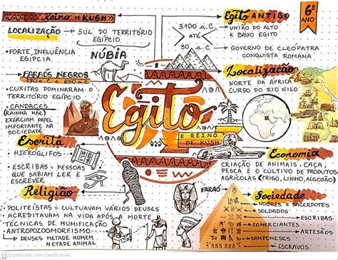 Historia Do Egito Mapa Mental - Mapa Mental Do Antigo Egito - NAZAEDU