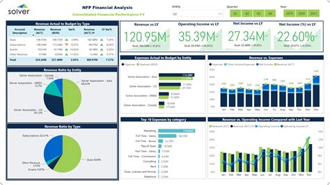 Financial Dashboard For Nonprofit Organizations