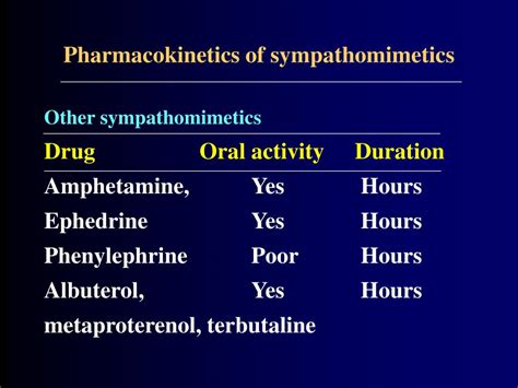 PPT - Sympathomimetic Drugs PowerPoint Presentation, free download - ID ...