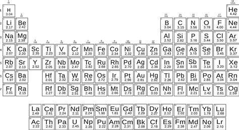 Organic Chemistry Periodic Table With Electronegativity | Elcho Table