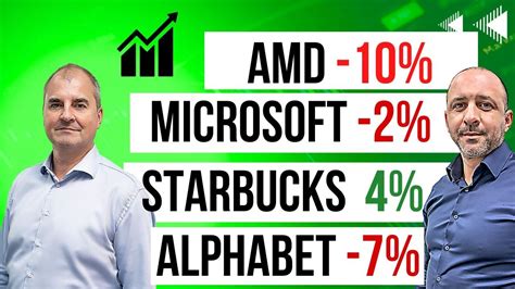 AMD ZAHLEN PURE ENTTÄUSCHUNG STARBUCKS MICROSOFT DAX AUSBRUCH