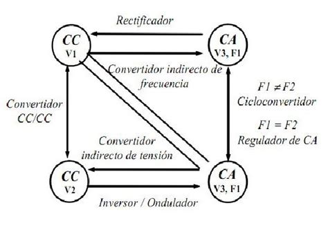 Electr Nica De Potencia Convertidores Est Ticos De Energ A