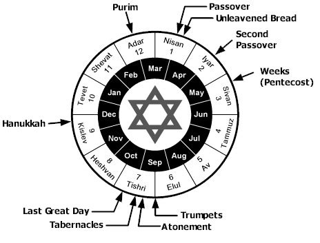 Ancient Mesopotamian Calendar - Ancient Mesopotamia