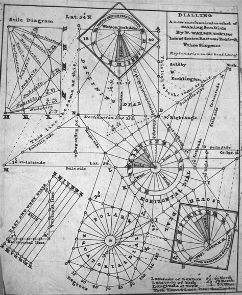 Seaton Ross Sundials Seaton Ross History