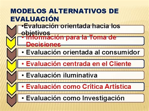 Modelos Alternativos De Evaluacin Evaluacin Orientada Hacia