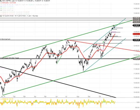 DAX Tagesausblick DAX Anstieg ausgereizt Pause nötig stock3