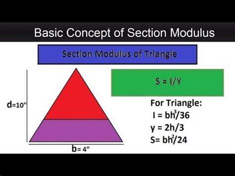 How to find Section Modulus of Triangle - YouTube