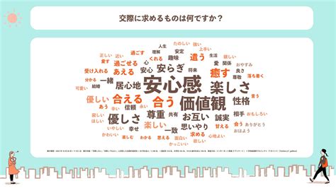 【学校総選挙プロジェクト】10代～20代若者の交際未経験率は364％。23歳以下の女性では、「恋人・恋愛」よりも「推し活」を優先 カルチュア・コンビニエンス・クラブ株式会社のプレスリリース