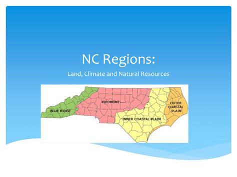 Inner Coastal Plain