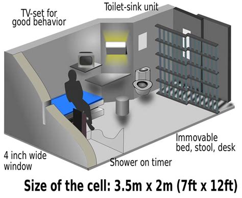 The Worlds Most Secure Buildings Adx Florence Prison