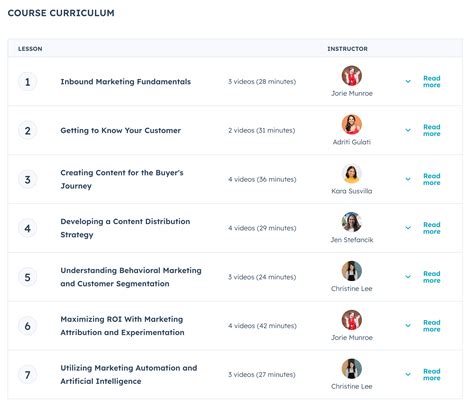 Is A Hubspot Certification Worth It Maybe And Here Are 3 Great Choices