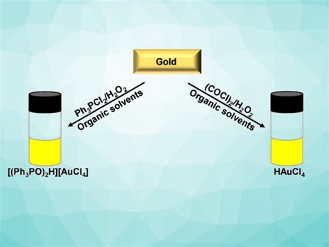 Fast and Simple Dissolution of Noble Metals - ChemistryViews