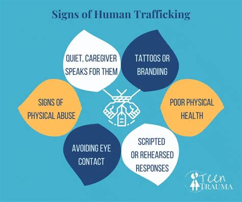 Familial Trafficking What Happens When Sex Trafficking Starts At Home