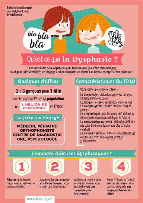 La Dysphasie Qu Est Ce Que C Est Les Causes Et Les Traitements Hot