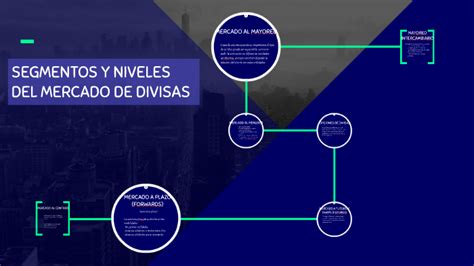 Segmentos Y Niveles Del Mercado De Divisas By Jorge Marin On Prezi