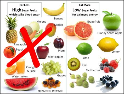 Low Sugar Fruits And Vegetables | The Garden