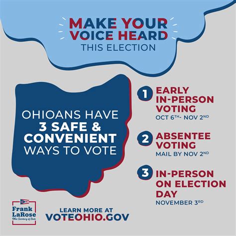 You can find surprising registration data in Ohio voting records by name 22