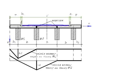 3.3. Обчислення коефіцієнта поперечного розподілу