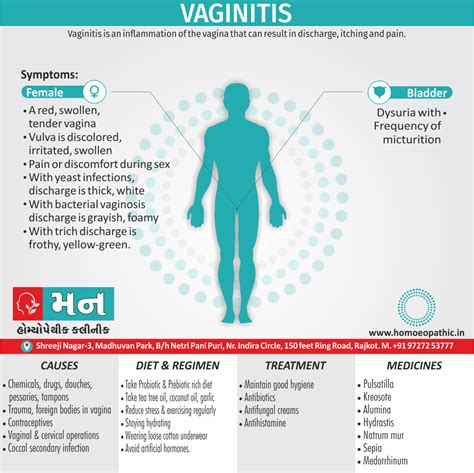 Vaginitis - Mann Homeopathy Clinic Rajkot