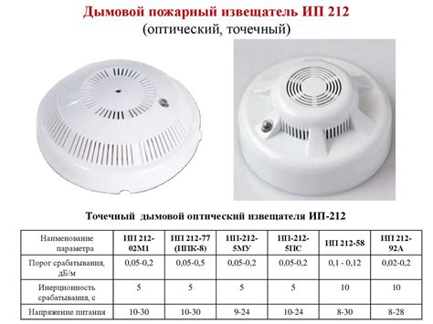 Дымовые и газовые пожарные извещатели - презентация онлайн