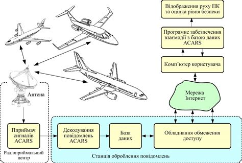 Aircraft Communications Addressing and Reporting System. ACARS - AVIONICS