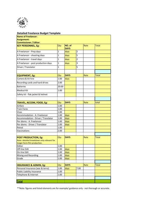 Production Budget Template