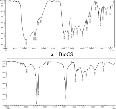 regions   infrared spectrum  scientific diagram