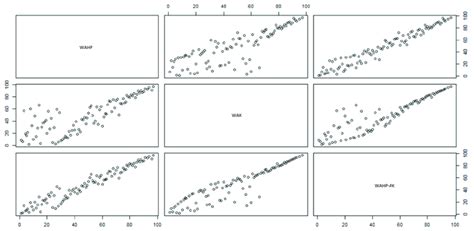 Correlation analysis. | Download Scientific Diagram