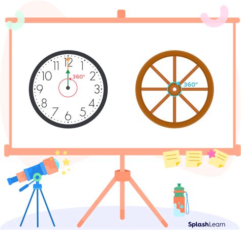 Complete Angle: Definition, Formation, Solved Examples, Facts 