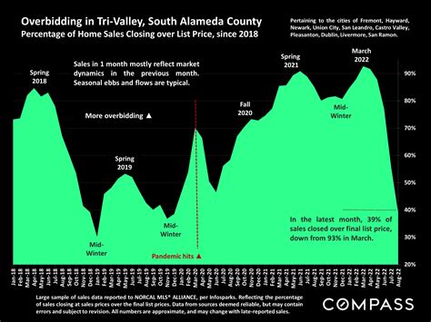 Tri Valley South Alameda County Real Estate September Report