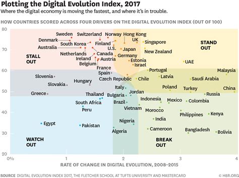 Para que América Latina prospere en la era digital primero debe enseñar a las mentes luego las