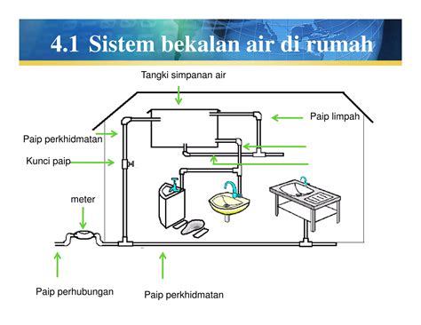 bab  kerja paip