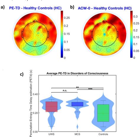 Table From Probing Intrinsic Neural Timescales In Eeg With An