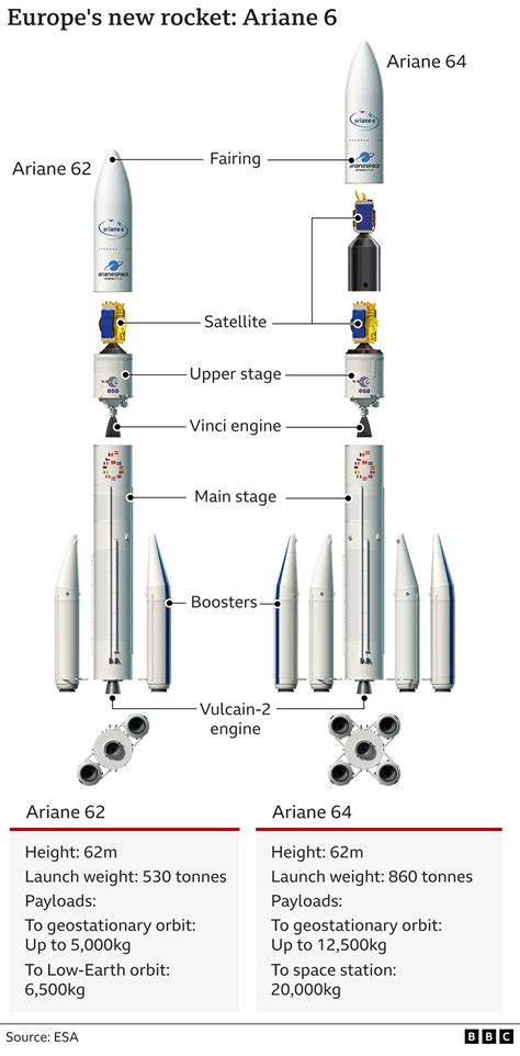 Europe Finally Sets Date For Ariane Rocket Debut